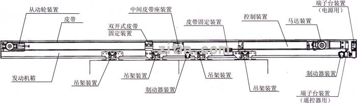 松下新锐帝自动门