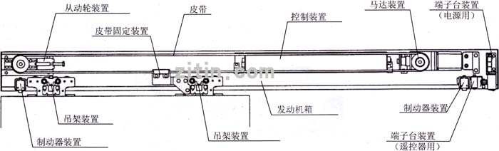 松下新锐帝自动门